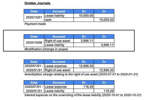 How to account for tenant improvement allowance under <b>asc</b> <b>842</b>. . Asc 842 lessor accounting journal entries